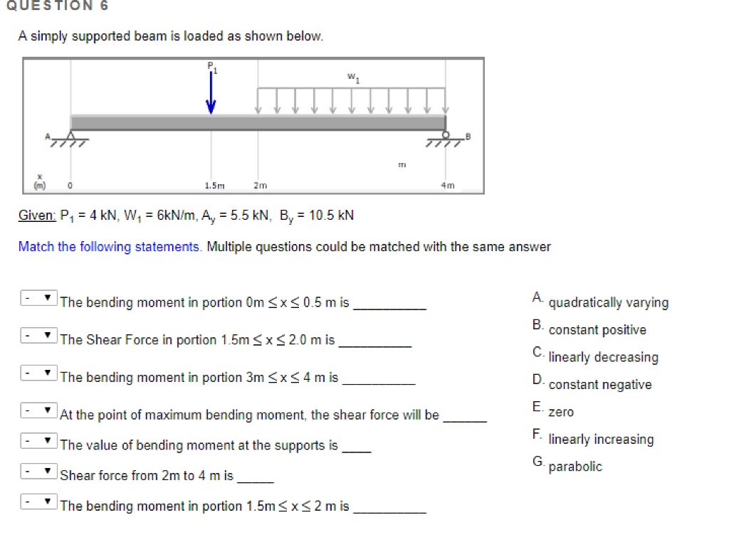 Solved QUESTION 3 A simply supported beam is loaded as shown | Chegg.com
