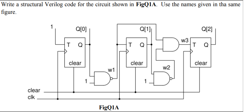 Solved Write a structural Verilog code for the circuit shown | Chegg.com