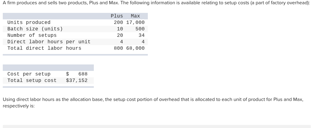 Solved A Firm Produces And Sells Two Products, Plus And Max. | Chegg.com