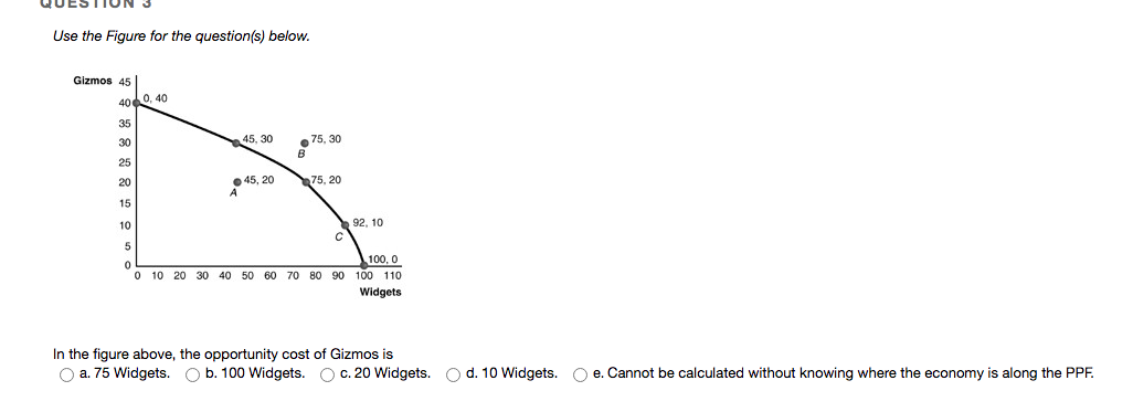 Solved QUESTION 1 Use the Figure for the question(s) below. | Chegg.com