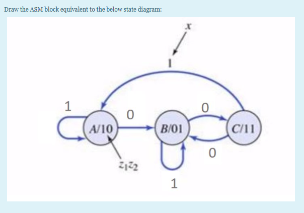 Solved Draw the ASM block equivalent to the below state | Chegg.com