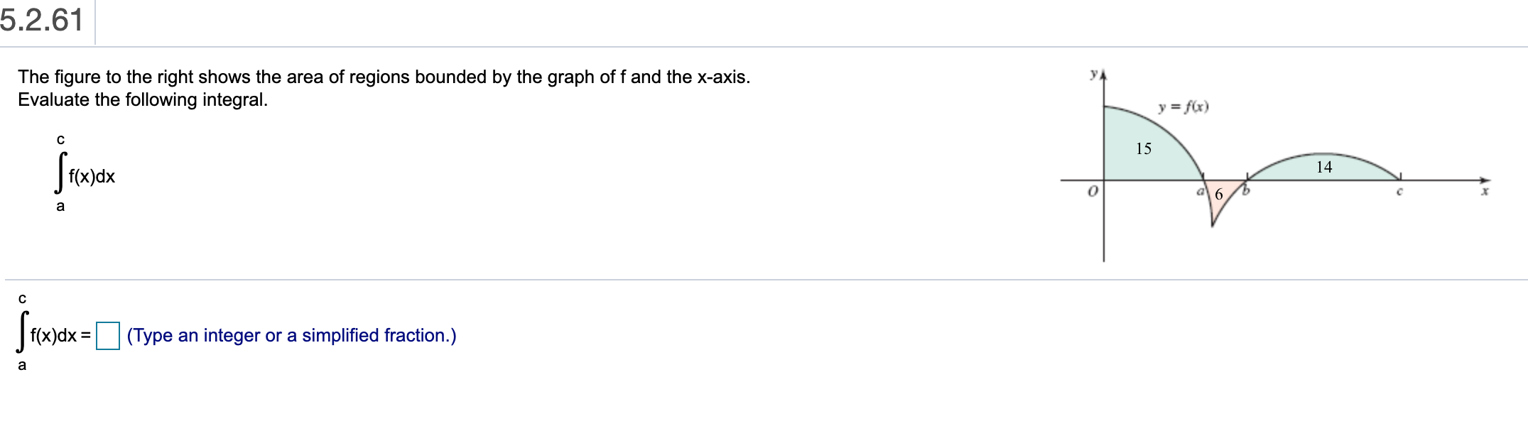 Solved 5.2.59 y The figure to the right shows the area of | Chegg.com
