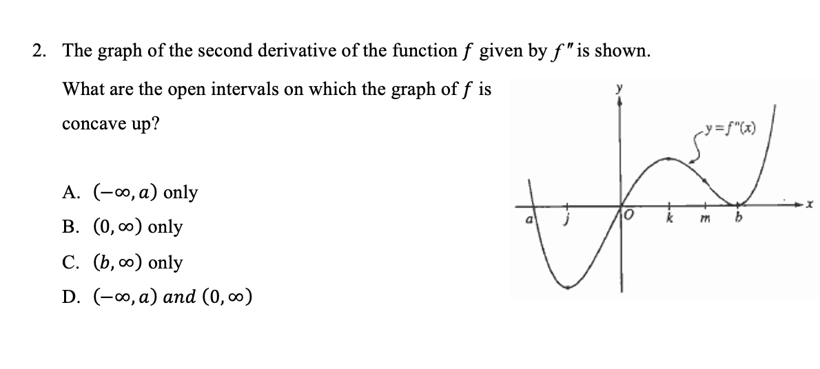 Solved 2. The graph of the second derivative of the function | Chegg.com