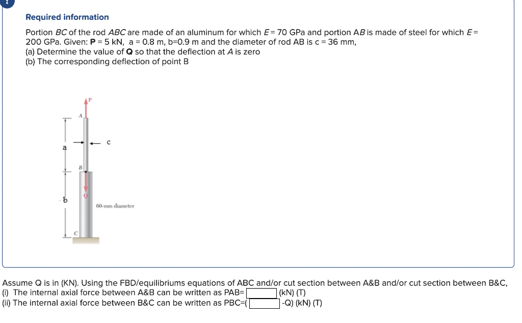 Solved Required Information Portion BC Of The Rod ABC Are | Chegg.com