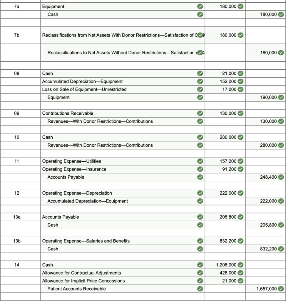 solved-during-2020-the-following-transactions-were-recorded-chegg