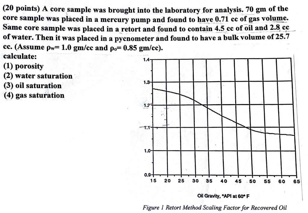Solved A core sample was brought into the laboratory for | Chegg.com