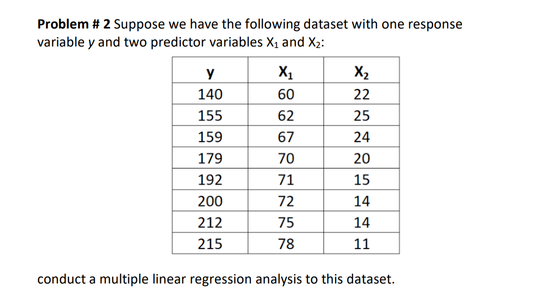 Solved Problem \# 2 Suppose we have the following dataset | Chegg.com