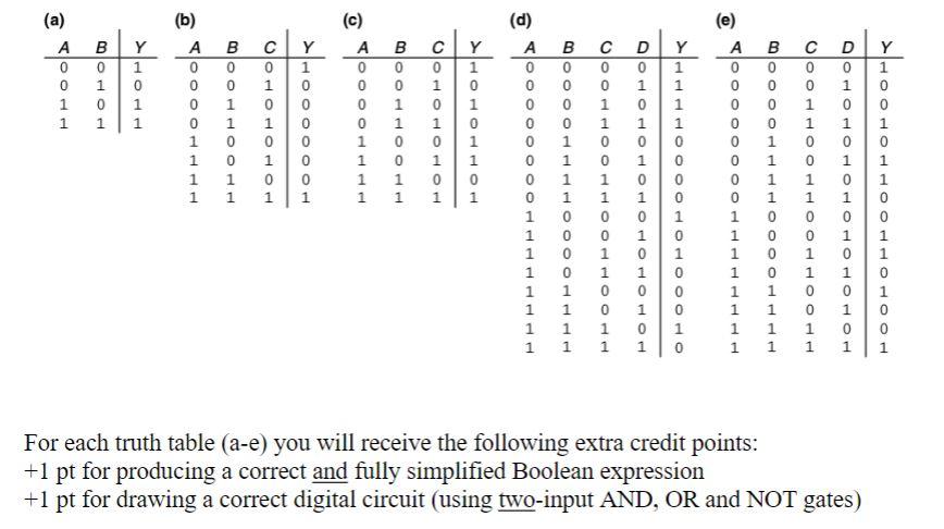 Solved ) ) (a) A E (b) A (c) А. 4 B B D B (d) А в с 0 с D | Chegg.com