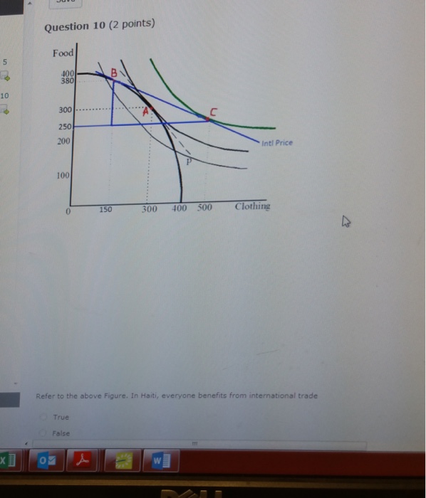 Solved In autarky what are the optimal production for | Chegg.com