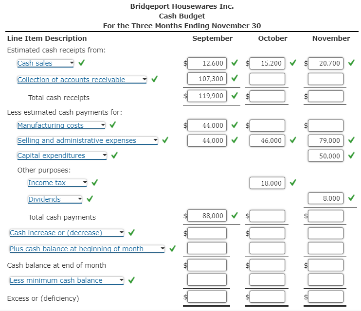Solved 1. Prepare a monthly cash budget and supporting