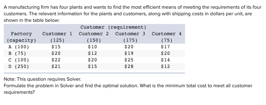 Solved A manufacturing firm has four plants and wants to | Chegg.com