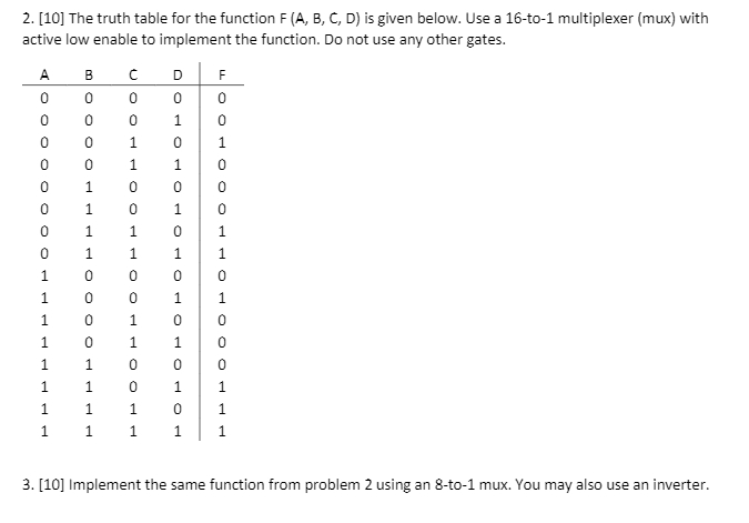 Solved 2. [10] The truth table for the function F(A, B, C, | Chegg.com