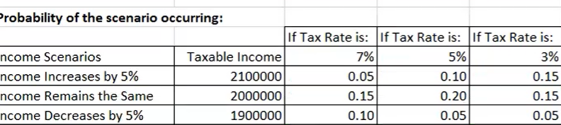 Solved Can Someone Please Help Me Fill In These Blanks? I | Chegg.com