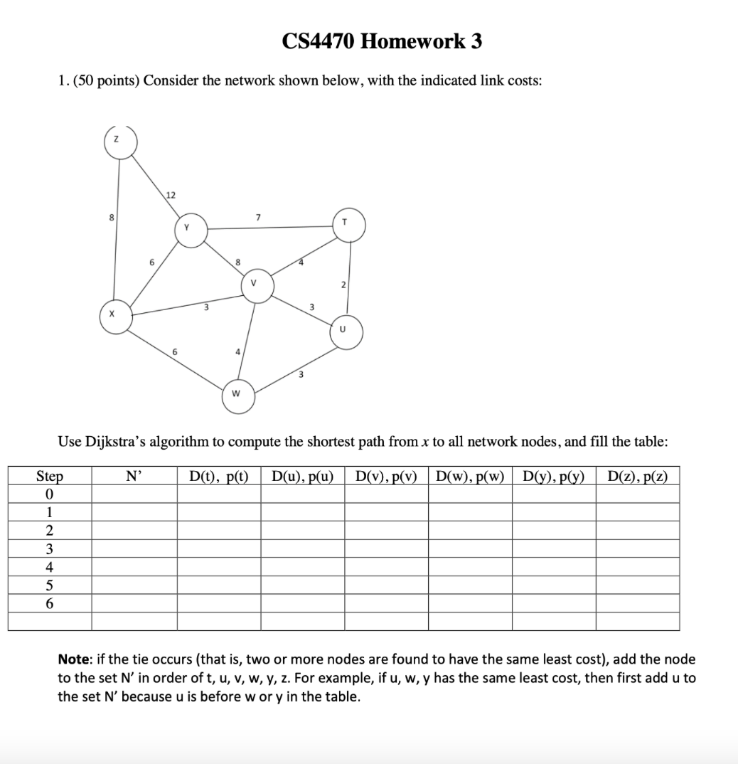 Solved 1. 50 points Consider the network shown below with