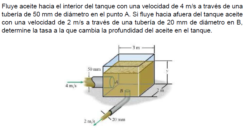 Fluye aceite hacia el interior del tanque con una velocidad de \( 4 \mathrm{~m} / \mathrm{s} \) a través de una tubería de \(