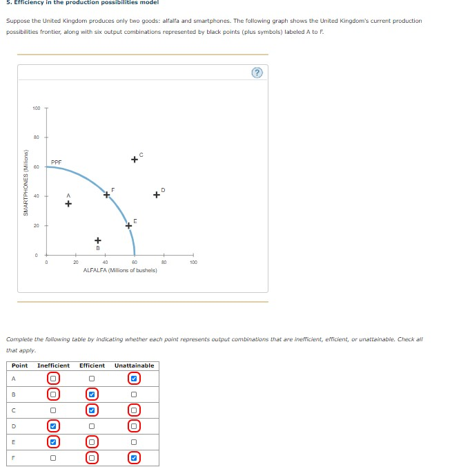 Solved 5. Efficiency in the production possibilities model | Chegg.com