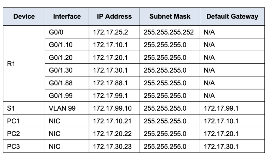 Solved Examine Scenario B Simulation shown below and answer | Chegg.com