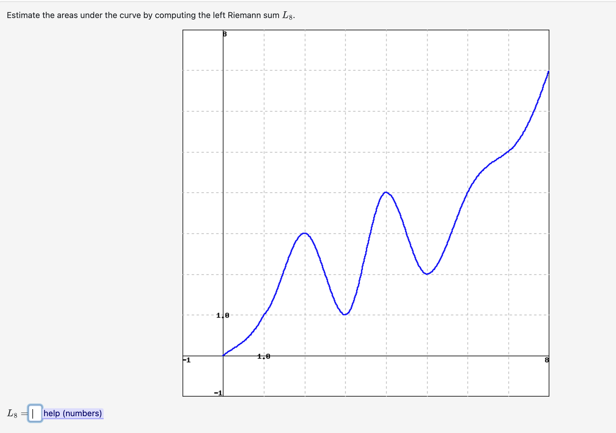 Solved estimate the areas under the curve by computing the chegg