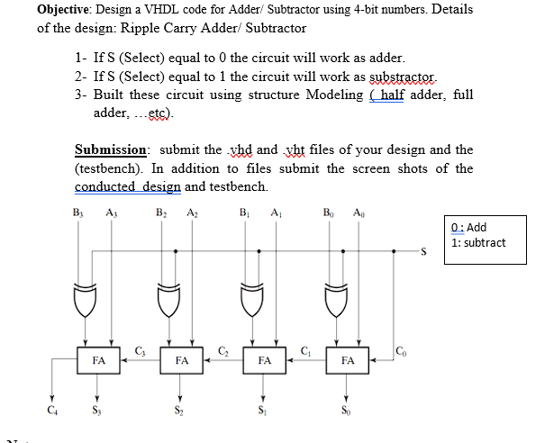 bjective: Design a VHDL code for Adder/ Subtractor using 4-bit numbers. Details the design: Ripple Carry Adder/ Subtractor
1-