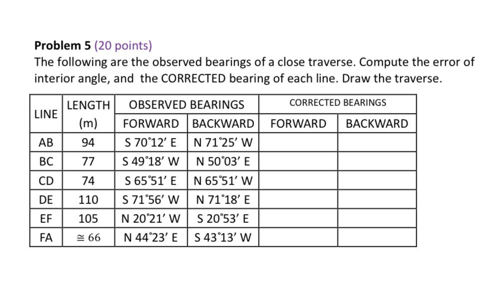 Solved Problem 5 (20 Points) The Following Are The Observed | Chegg.com