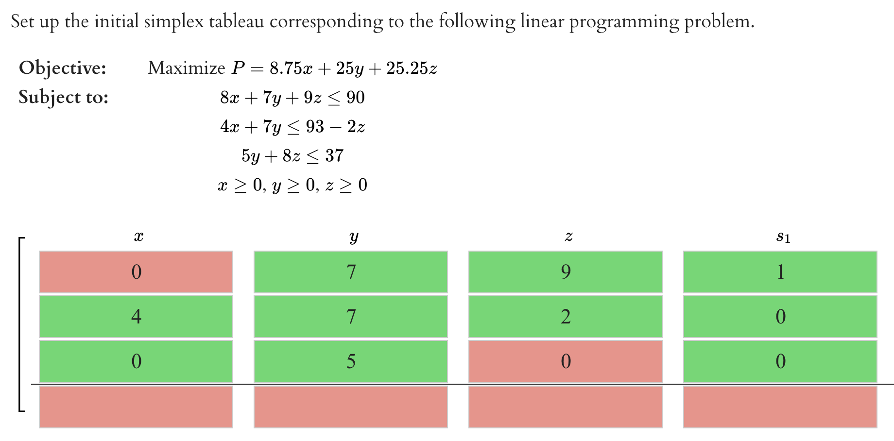Solved Set up the initial simplex tableau corresponding to | Chegg.com