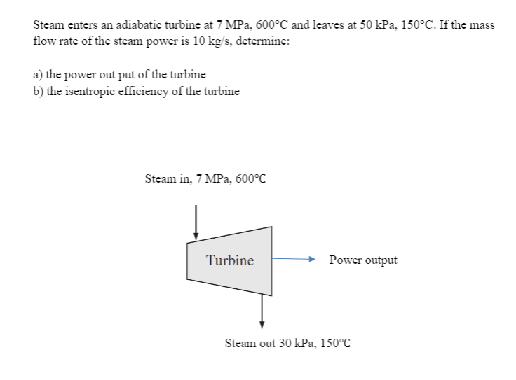 Solved Steam Enters An Adiabatic Turbine At 7MPa,600∘C And | Chegg.com