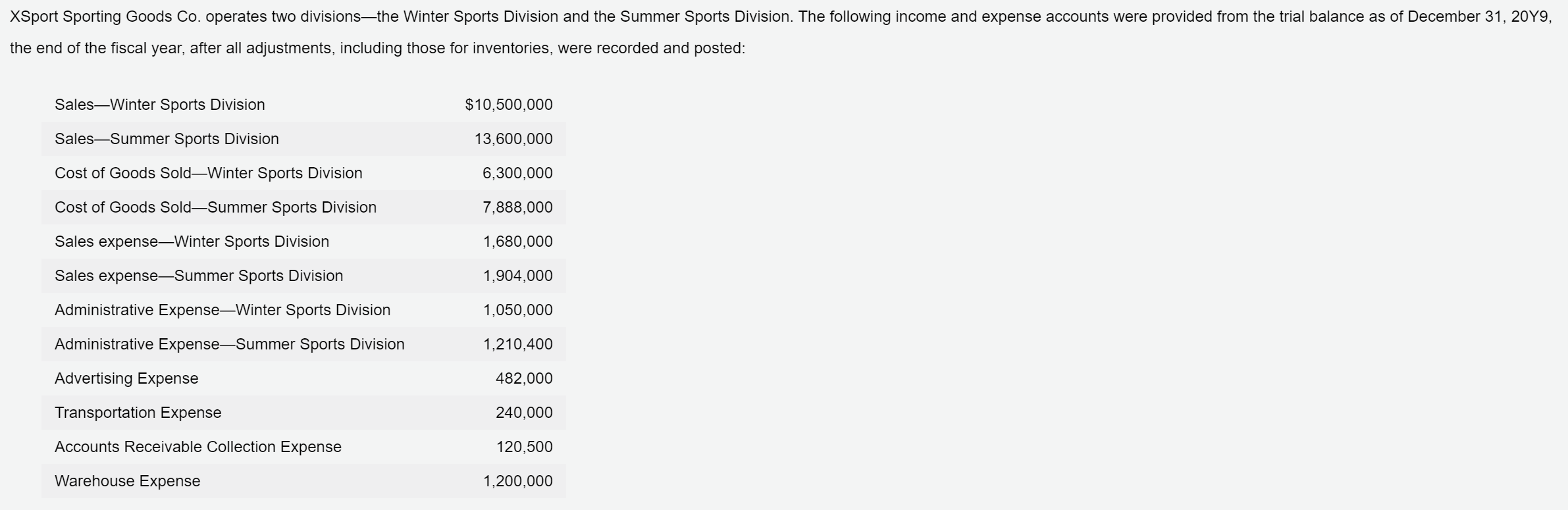Solved XSport Sporting Goods Co. operates two divisions—the
