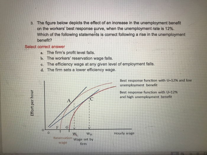 Solved 3. The figure below depicts the effect of an increase | Chegg.com