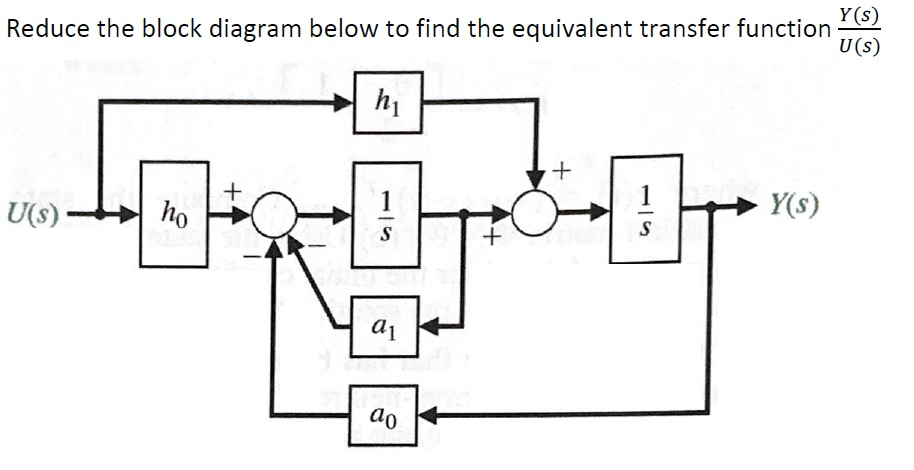 Solved Y(s) U(s) Reduce the block diagram below to find the | Chegg.com