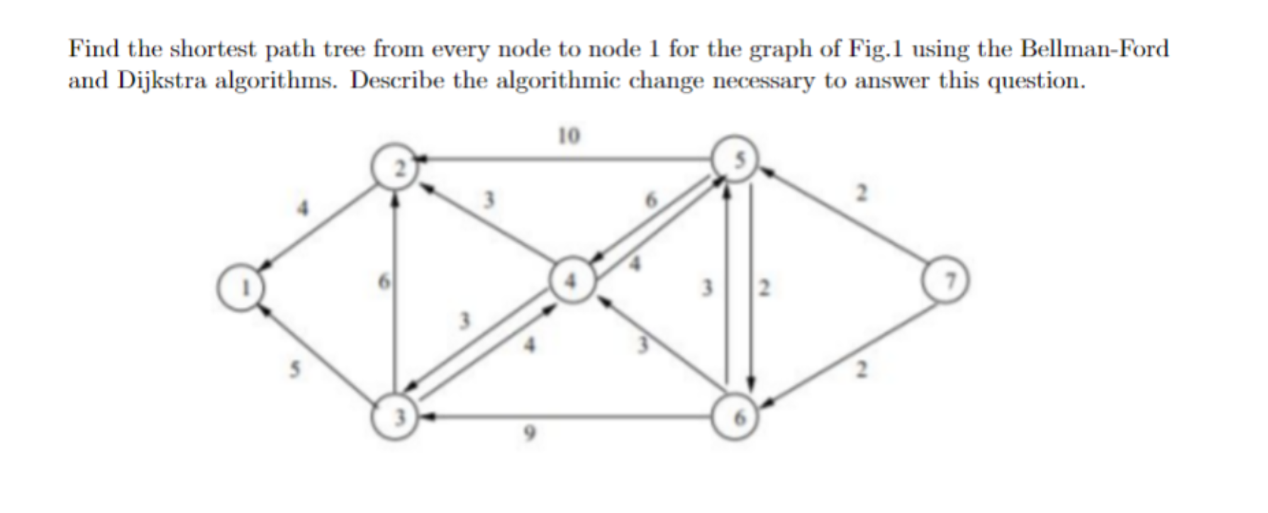 Solved Find the shortest path tree from every node to node 1 | Chegg.com