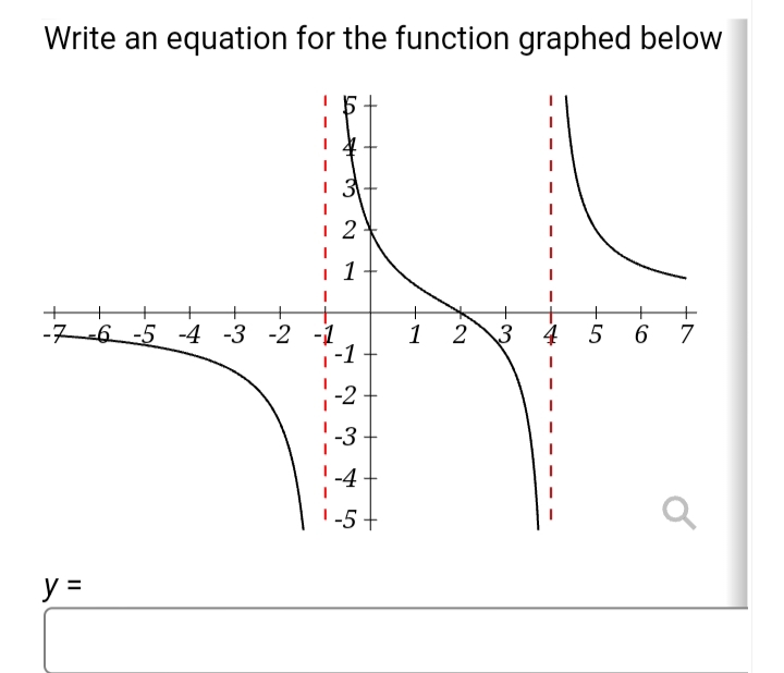 Solved Write An Equation For The Function Graphed Below | Chegg.com