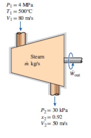 Solved Steam Flows Steadily Through An Adiabatic Turbine. | Chegg.com