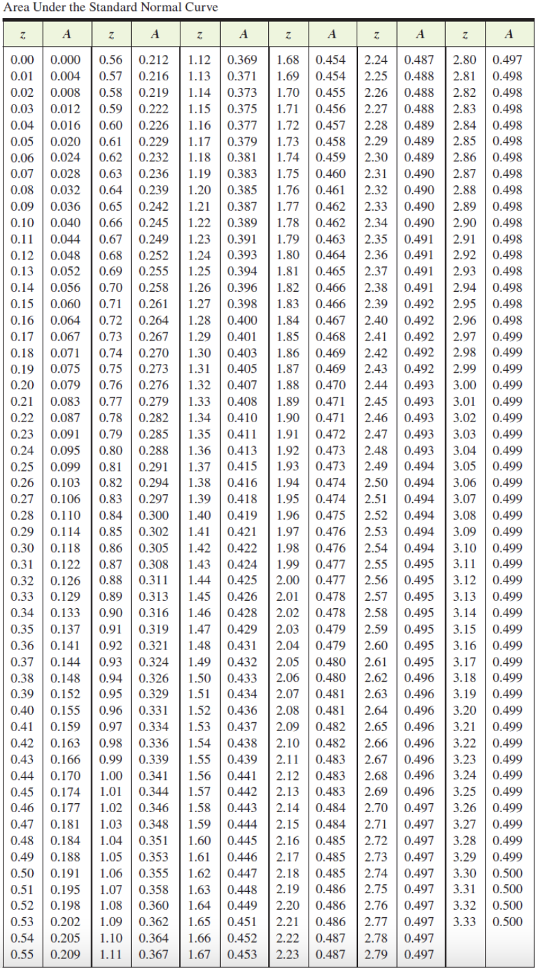 Solved Use the table to answer the question. Note: Round | Chegg.com