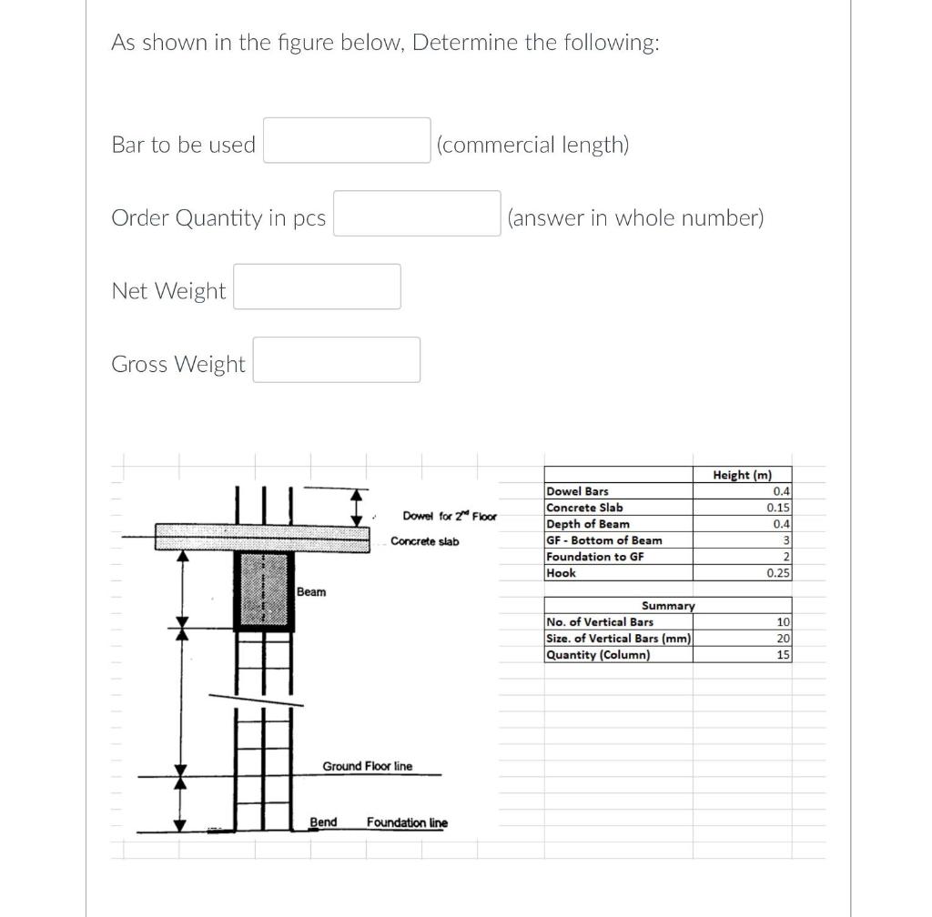 Solved As shown in the figure below, Determine the | Chegg.com