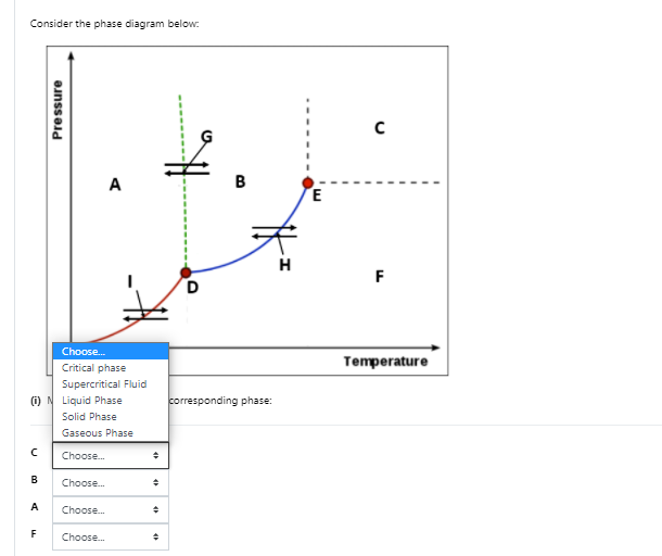 Solved Consider the phase diagram below: Pressure с tho A B | Chegg.com