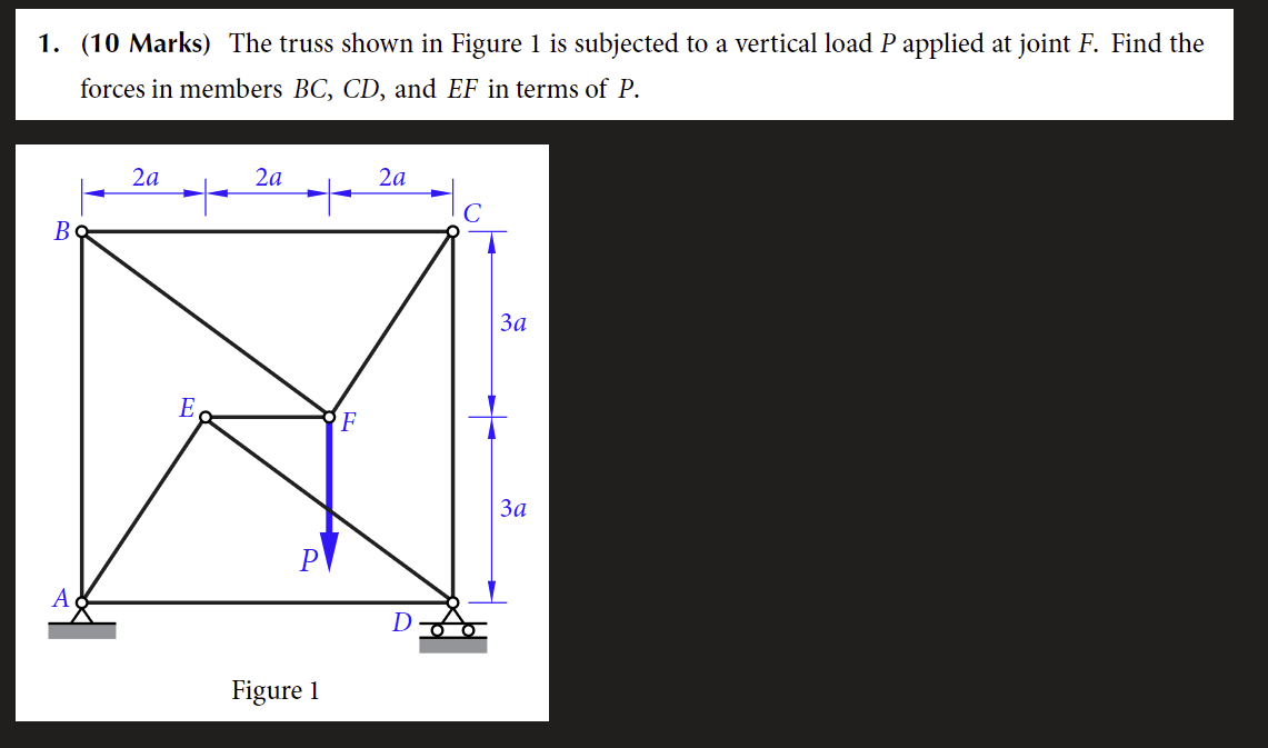 Solved 1. (10 Marks) The truss shown in Figure 1 is | Chegg.com