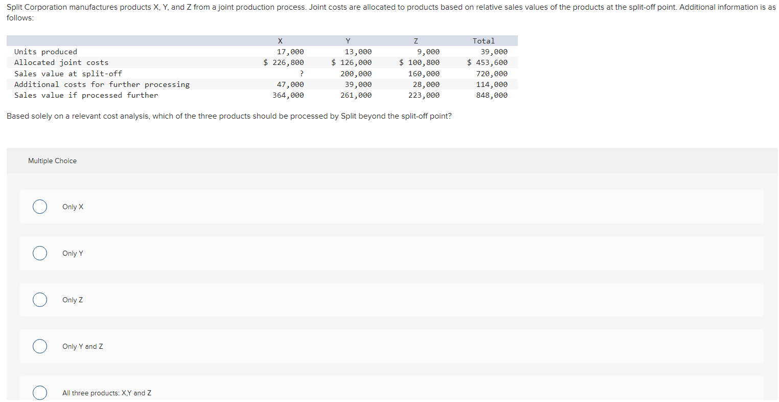 solved-split-corporation-manufactures-products-x-y-and-z-chegg