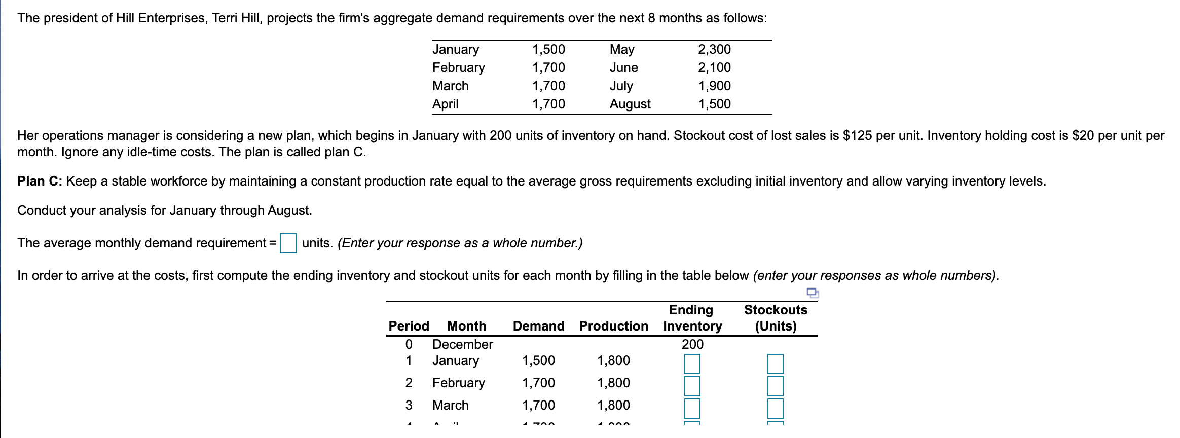 Solved The average monthly demand requirement = units. | Chegg.com