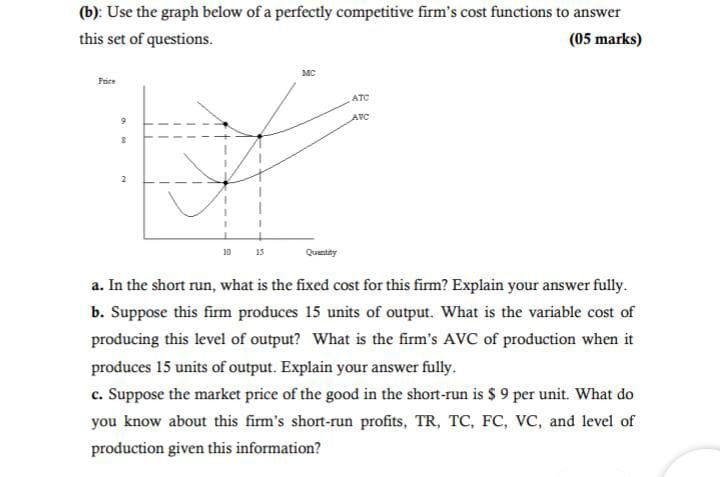 Solved (b): Use the graph below of a perfectly competitive | Chegg.com