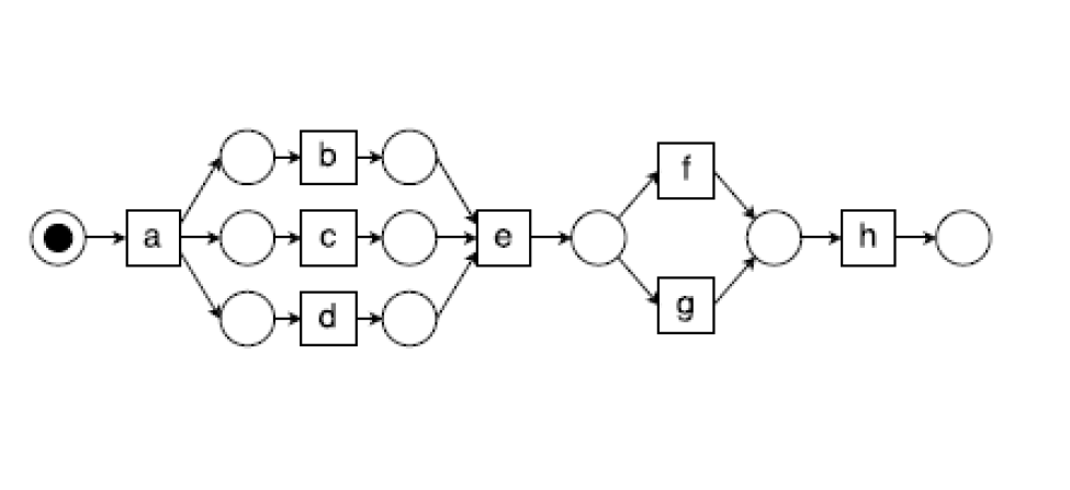 Solved Note down consumed, produced, missing and remaining | Chegg.com