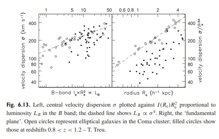 Solved Problem 6 12 At Age 10 Gyr The Model Galaxy Of Fig Chegg Com