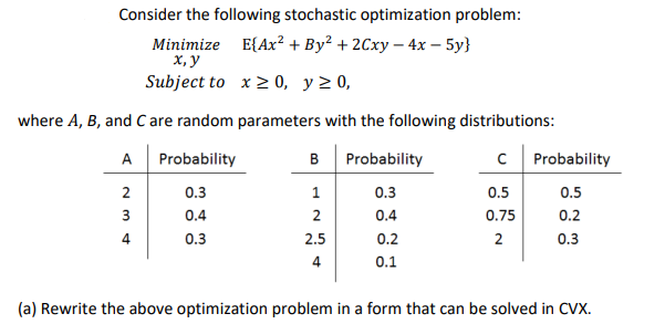 Solved Consider The Following Stochastic Optimization | Chegg.com