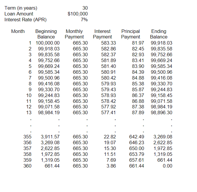 See Attached ↓ Assignment. The Spreadsheet You Submit 