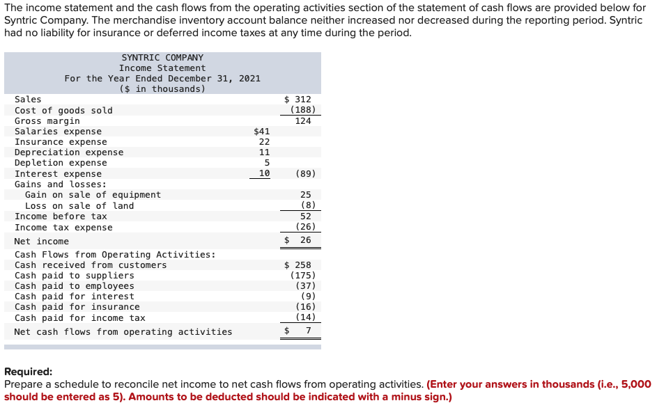 Solved The income statement and the cash flows from the | Chegg.com