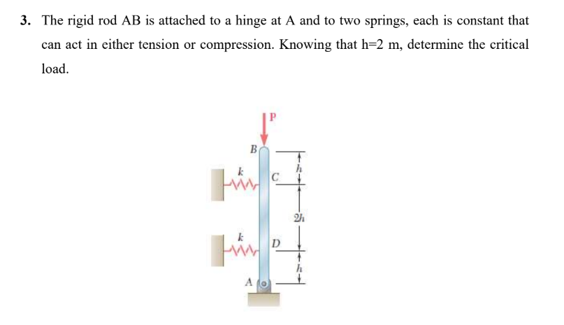Solved The rigid rod AB is attached to a hinge at A and to | Chegg.com