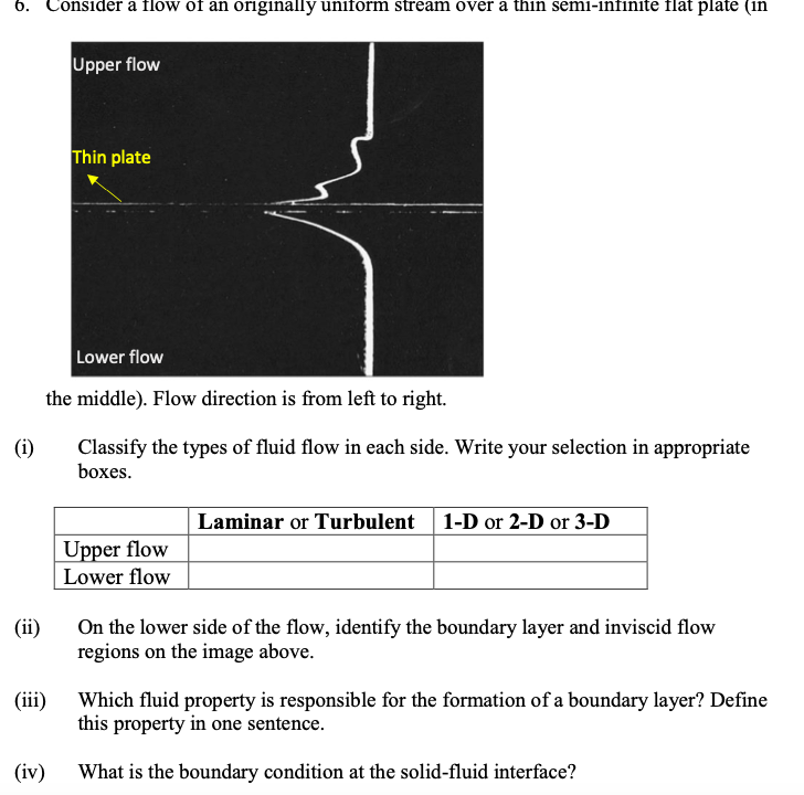 Solved 6. Consider a flow of an originally uniform stream | Chegg.com