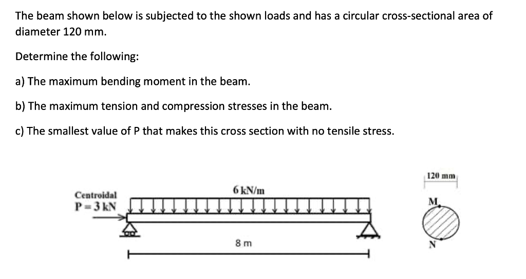 Solved The beam shown below is subjected to the shown loads | Chegg.com