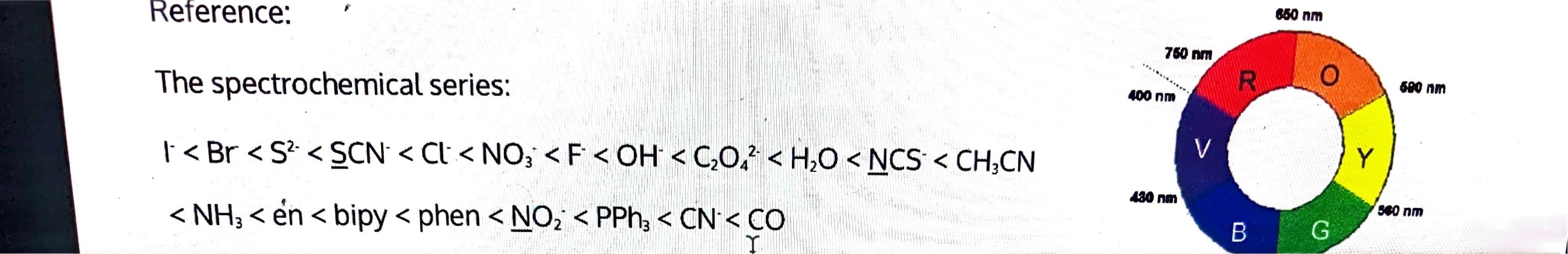 Solved The hexaaquairon(II) ion is light blue, while | Chegg.com