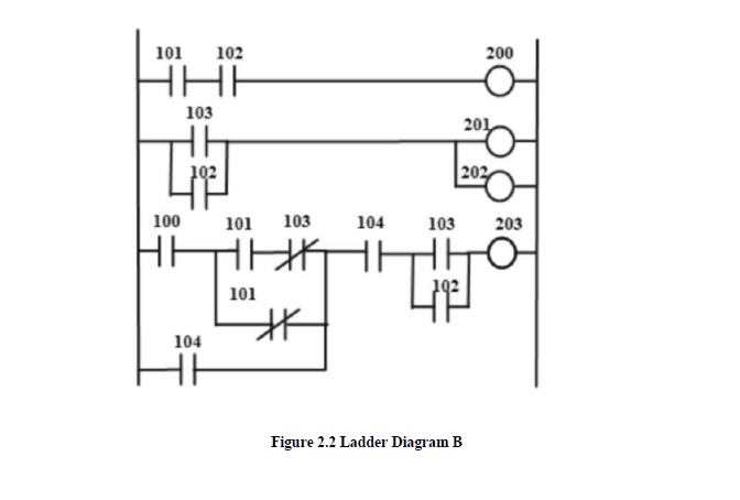 Solved 2. Convert the lader diagram shown below into | Chegg.com