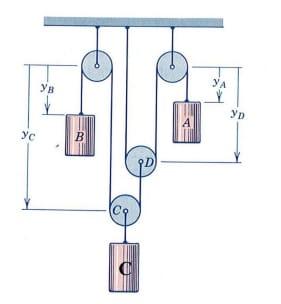 [Solved]: Determine the equations relating the velocity of t